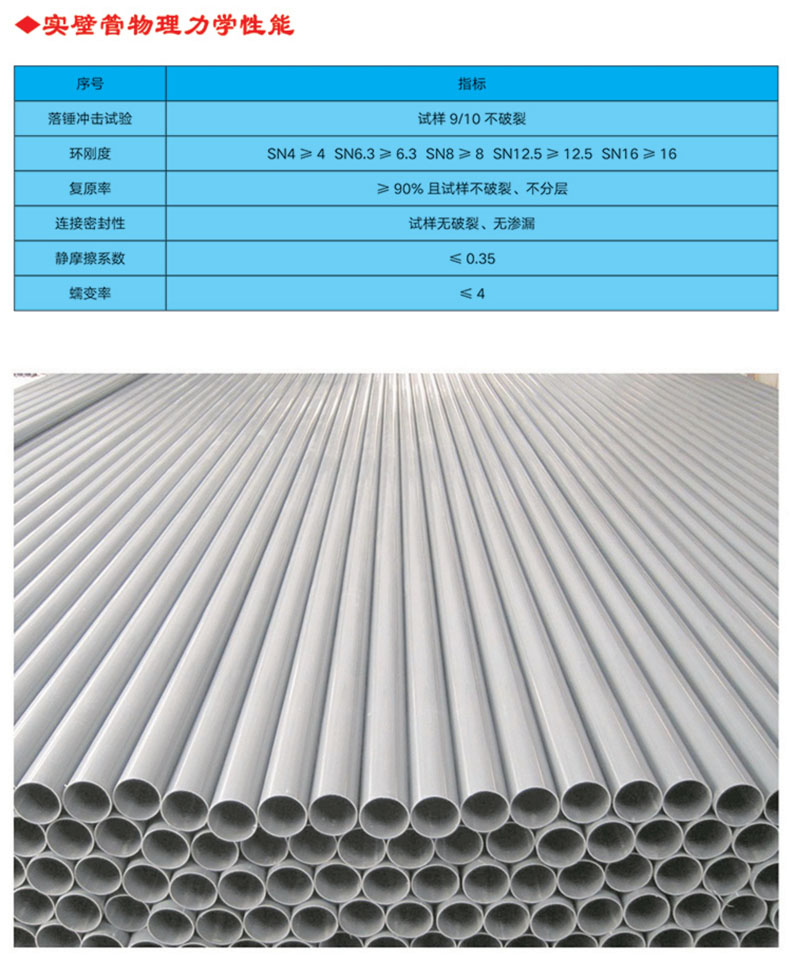 UPVC實壁管全稱為建筑排水用硬氯乙烯管材，主要原料是PVC樹脂，主要用于建筑物內外排水系統(tǒng)。產品特性 1.耐腐蝕性強，不受腐蝕性土壤和各種飲用水的影響 ⒉.管道及配件永不生銹，因而內部不會發(fā)生侵蝕及收縮的變化3.安裝方便，無需定期保養(yǎng)維修 4.采用專用膠水粘接，簡易快捷，經濟高效 5.無味、無嗅，無毒，不受細菌的侵害 6.耐廣泛的化學物品，包括強酸和強堿 7.抗白蟻、耐風化，正常使用條件下壽命可達50年以上